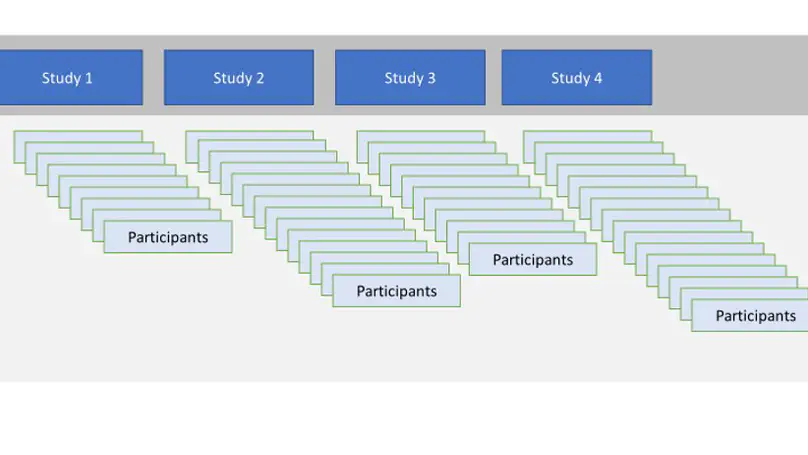 Investigating for Whom Brief Substance Use Interventions are Most Effective: An Individual Participant Data Meta-Analysis